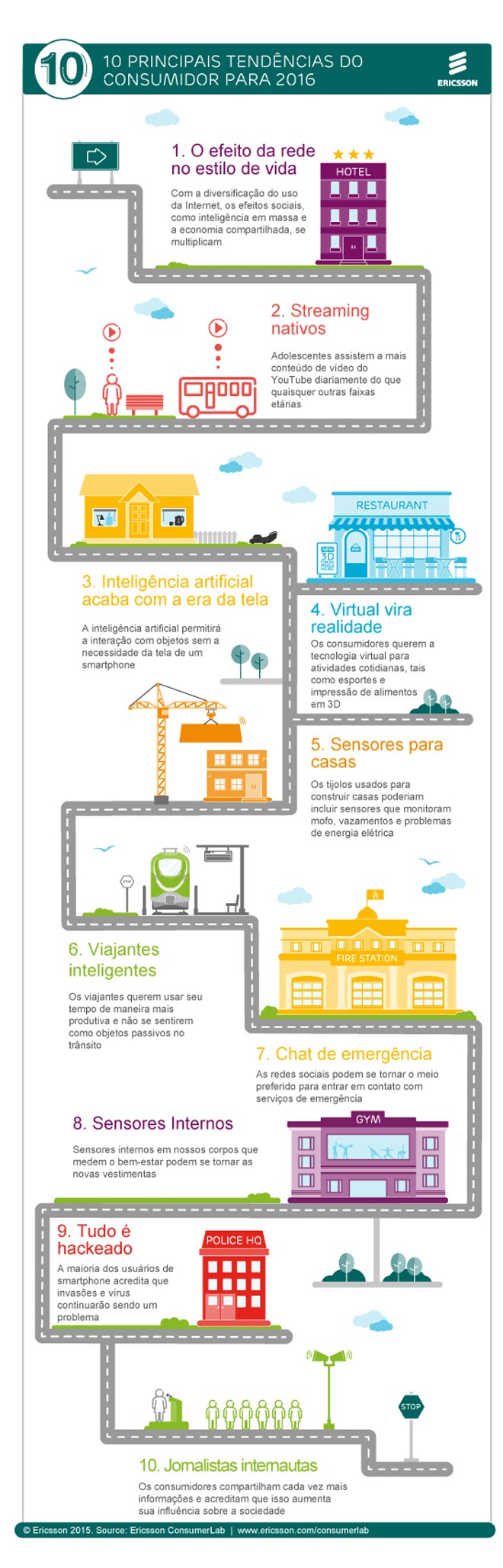 infografico tendencias consumo 2016