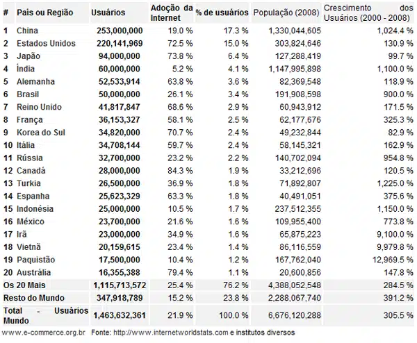 Usuários Internet Usuários Internet