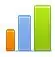 Grafico Analise