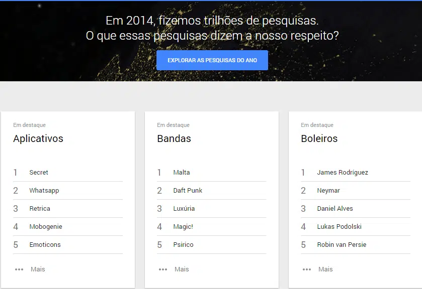 Recursos e curiosidades sobre o Google 1 Google Trends