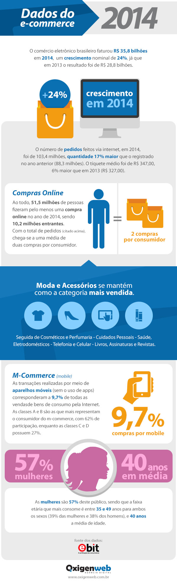 Dados crescimento e-commerce 2014