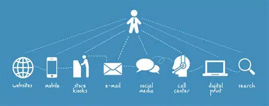 O que é Omni Channel ? 1 Omni channel