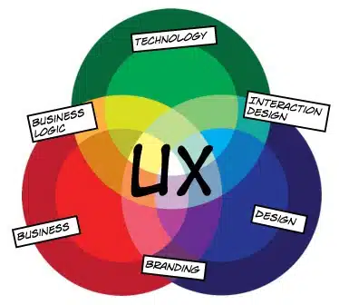 User Experience Branding 1 UXD