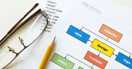 Importância do layout do site da sua empresa 2 Design Layout