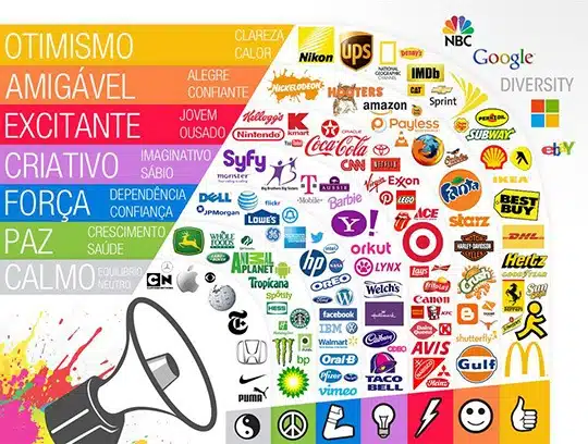Como escolher as cores para o seu site ou empresa 1 psicologia-cores