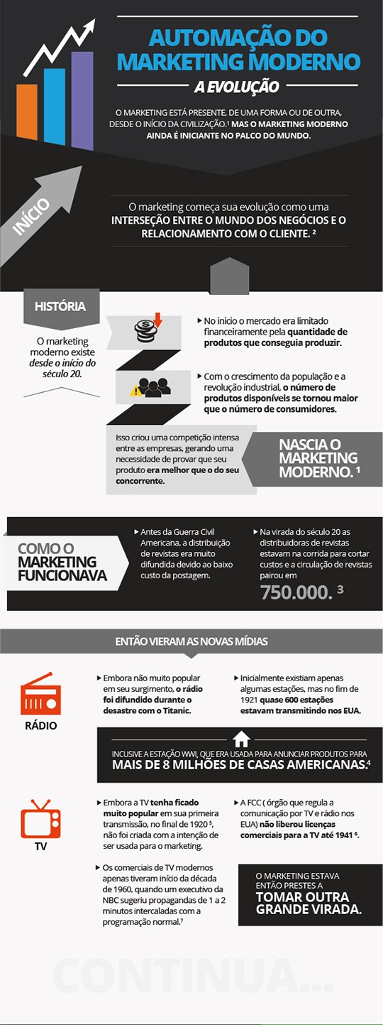 Infografico Marketing Moderno