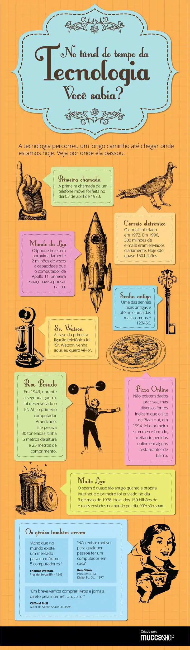 9 curiosidades sobre tecnologia que você provavelmente não sabia 3 infogr-tecnologia-ok1