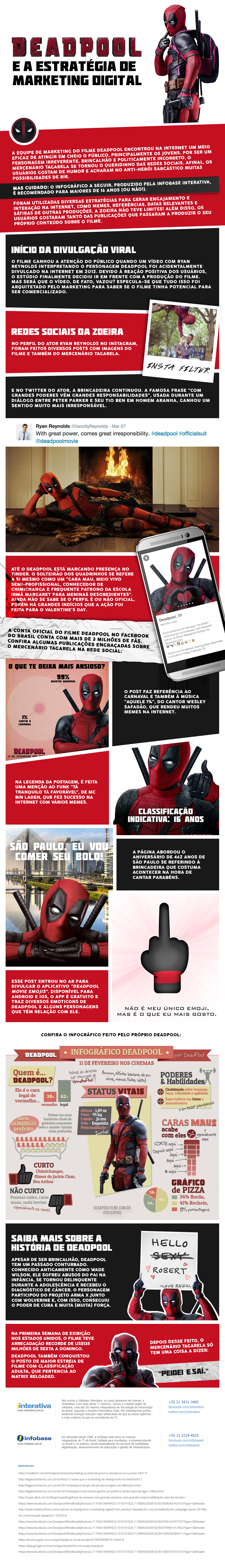 INFOGRAFICO-deadpool2-3