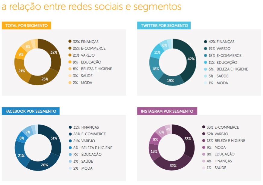 Horarios segmento