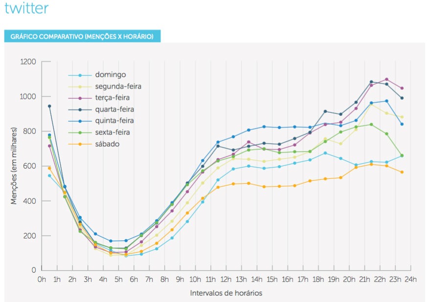 twitter-horas