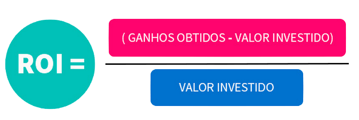 ROI - Retorno sobre investimento