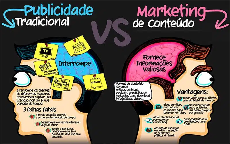 6 Tendências de Marketing Digital para 2018 1 marketing conteudo - tendências de marketing digital