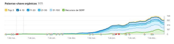 SEO para pequenas empresas 2 oxigenweb 1 - SEO para pequenas empresas
