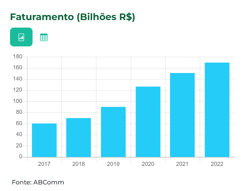 Faturamento em bilhões e-commerce 2023