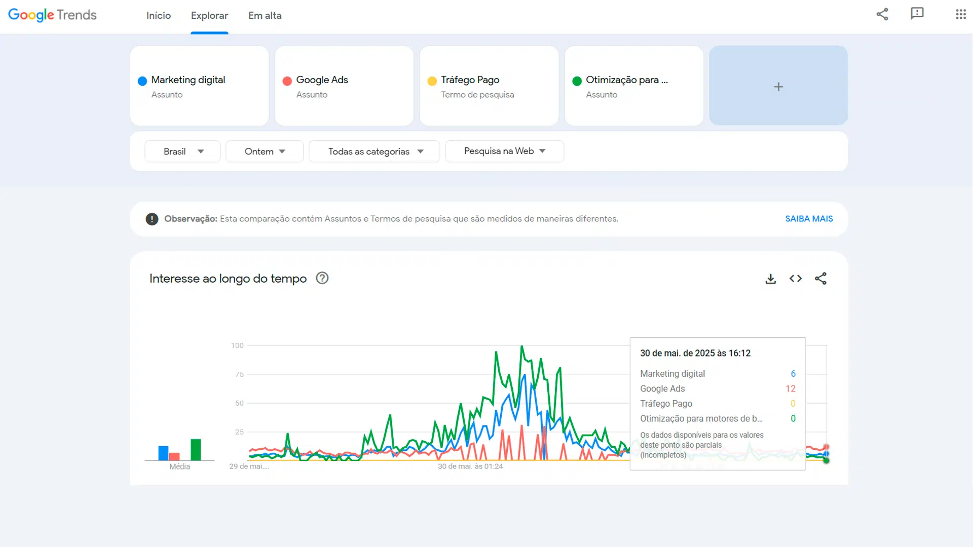 Por que investir no marketing digital e como começar do jeito certo 1 Google trends - Por que investir no Marketing digital?