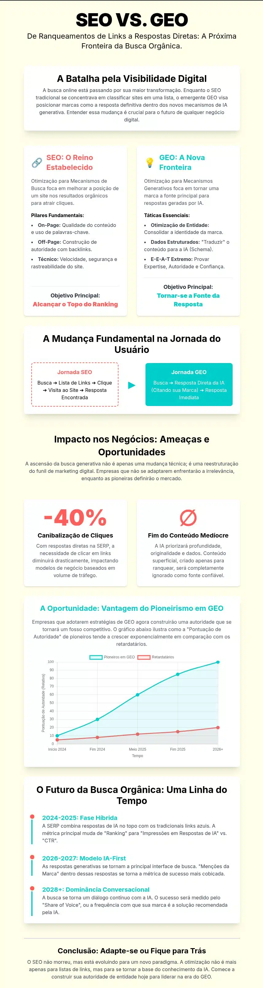 SEO e GEO: o guia definitivo para dominar a visibilidade orgânica na era da IA 1 infografico geo vs seo scaled - GEO